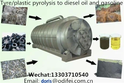 Is Tyre Pyrolysis Machine Profitable?