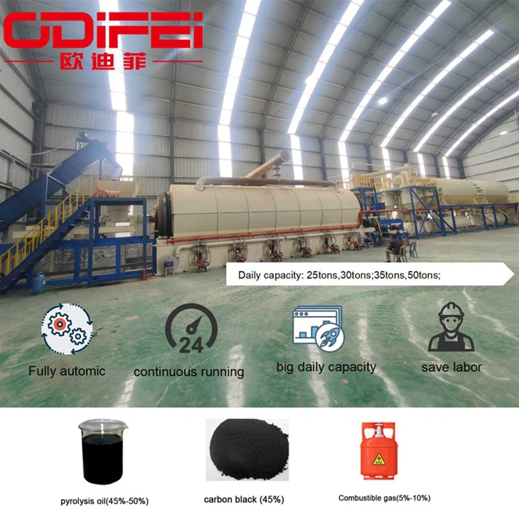 Pirolisis Ban Berkelanjutan