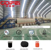 Pirolisis Ban Berkelanjutan