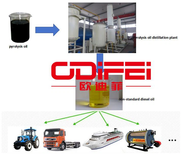 Waste engine oil clean machine Waste engine oil clean machine