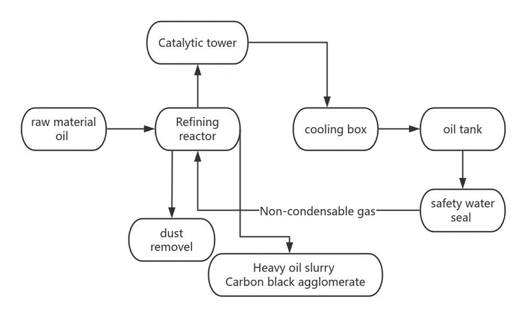waste engine oil clean machine waste engine oil clean machine